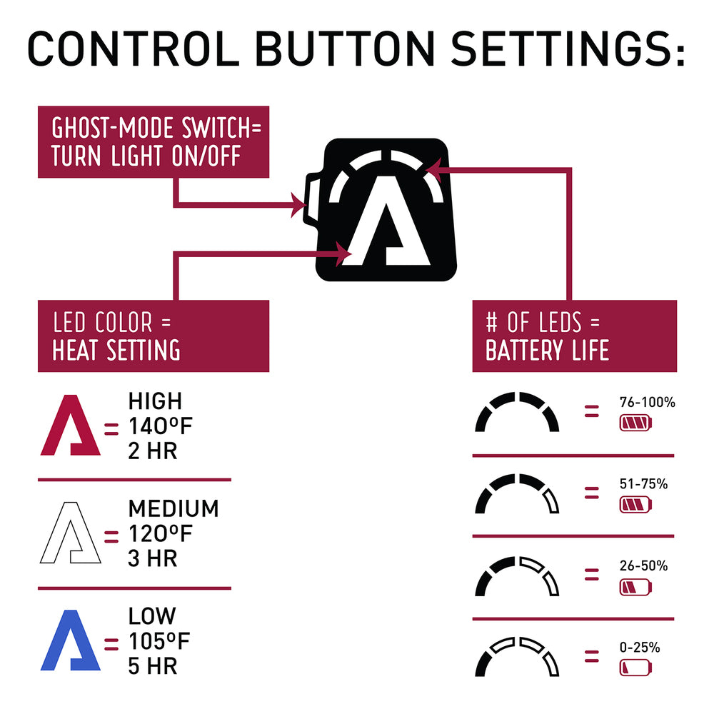  Aheata 7V Battery Heated Gloves - Unisex