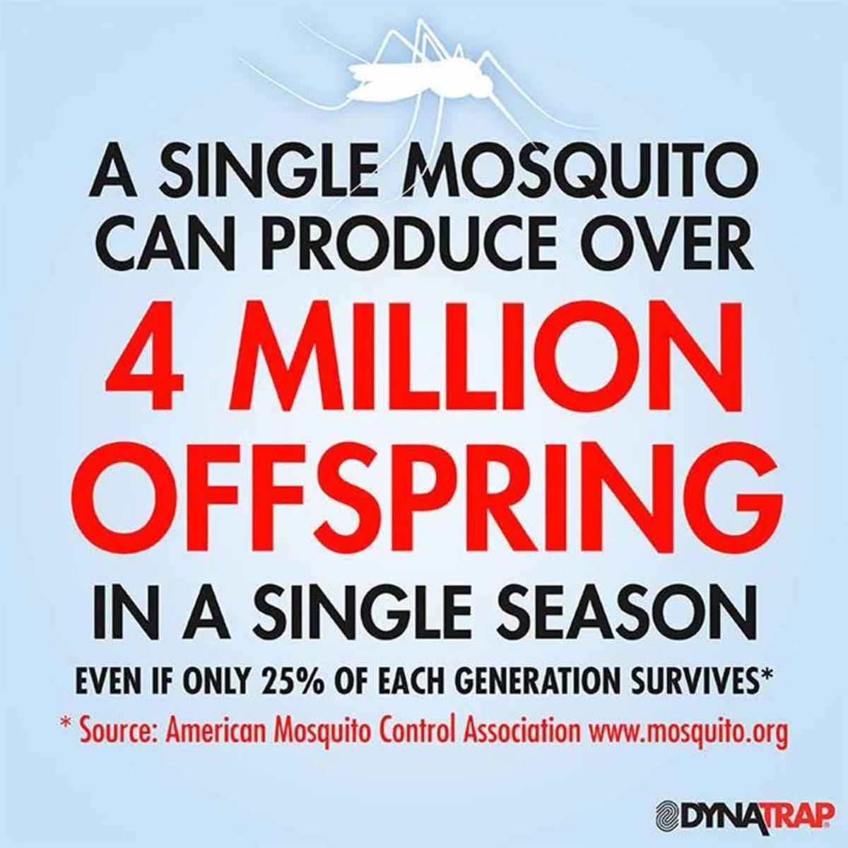  DynaTrap 1 Acre Decora Series Mosquito & Insect Trap - Tungsten