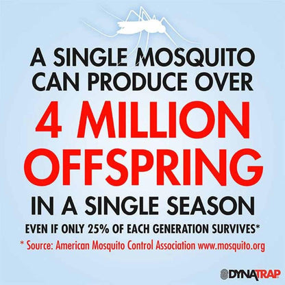  DynaTrap 1 Acre Decora Series Mosquito & Insect Trap - Tungsten
