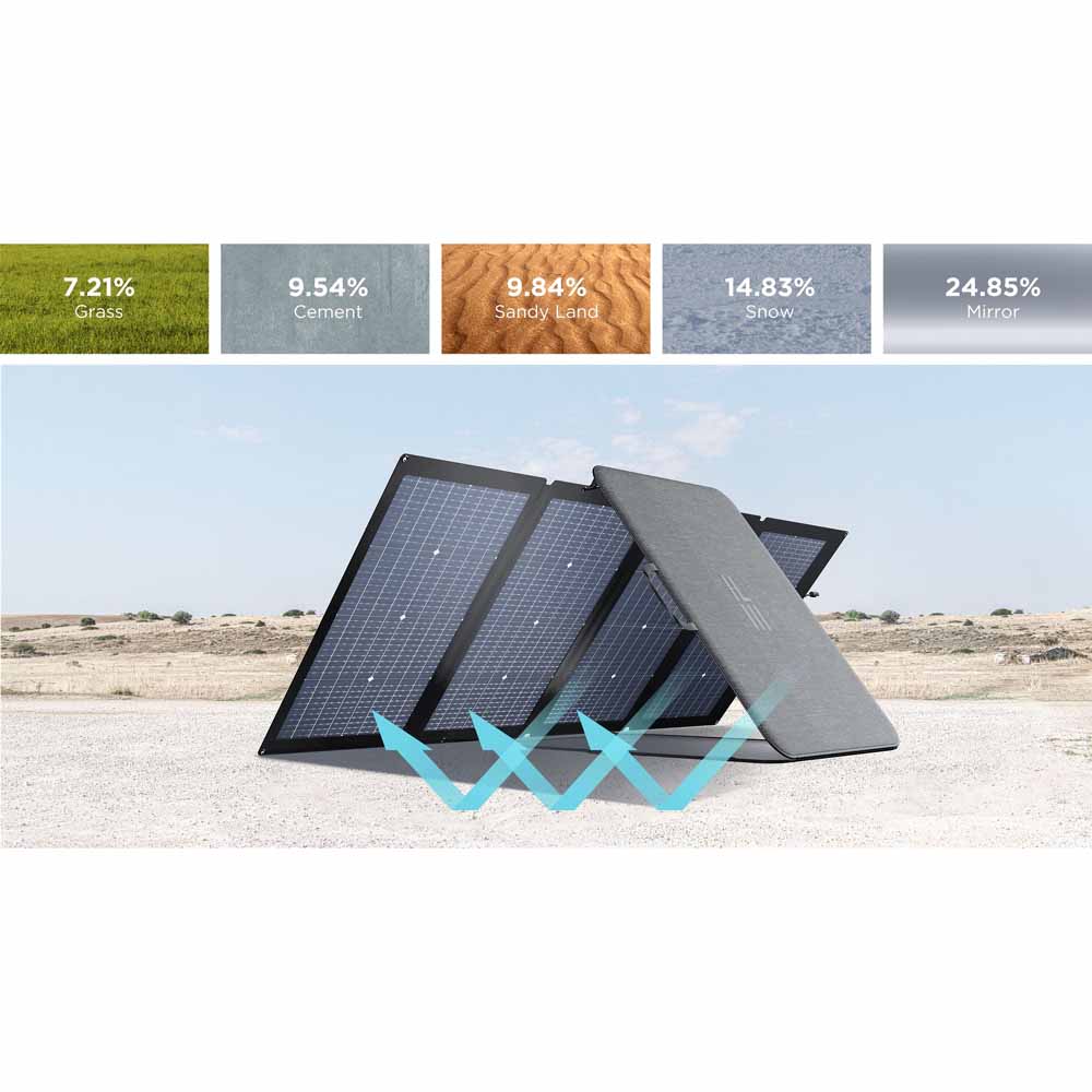  EcoFlow 220W Bifacial Portable Solar Panel