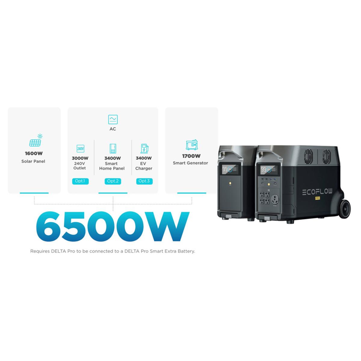  EcoFlow Delta Pro Portable Power Station