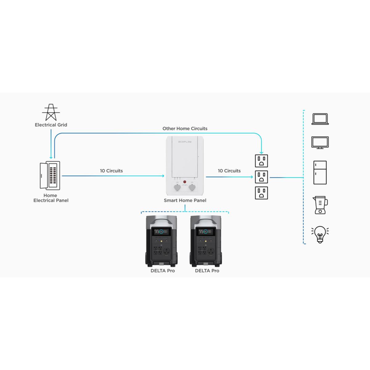 EcoFlow Delta Pro Portable Power Station