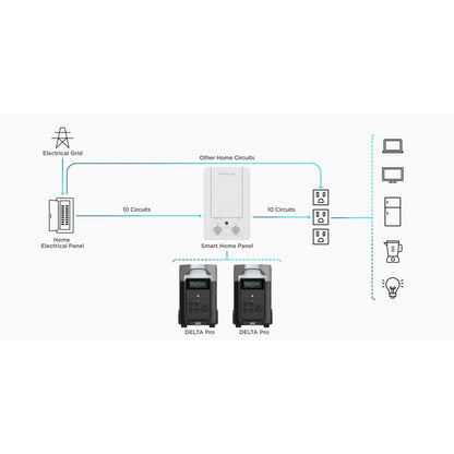  EcoFlow Delta Pro Portable Power Station