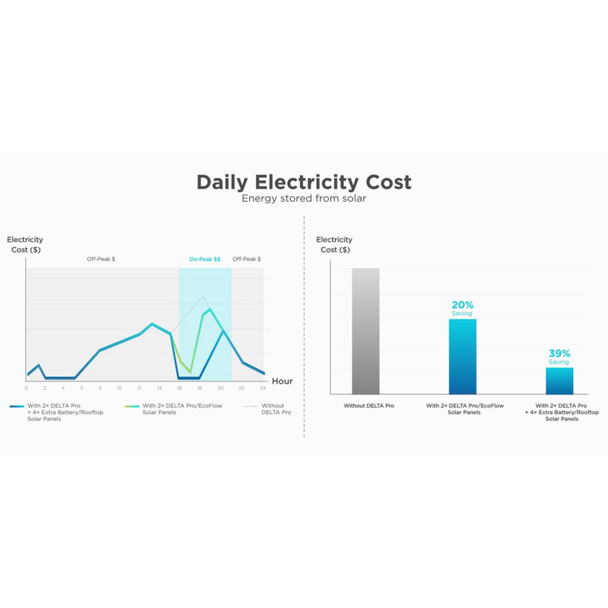  EcoFlow Smart Home Panel With Relay Modules