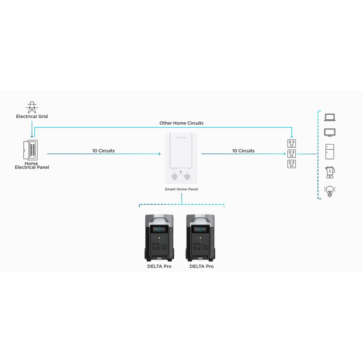  EcoFlow Smart Home Panel With Relay Modules