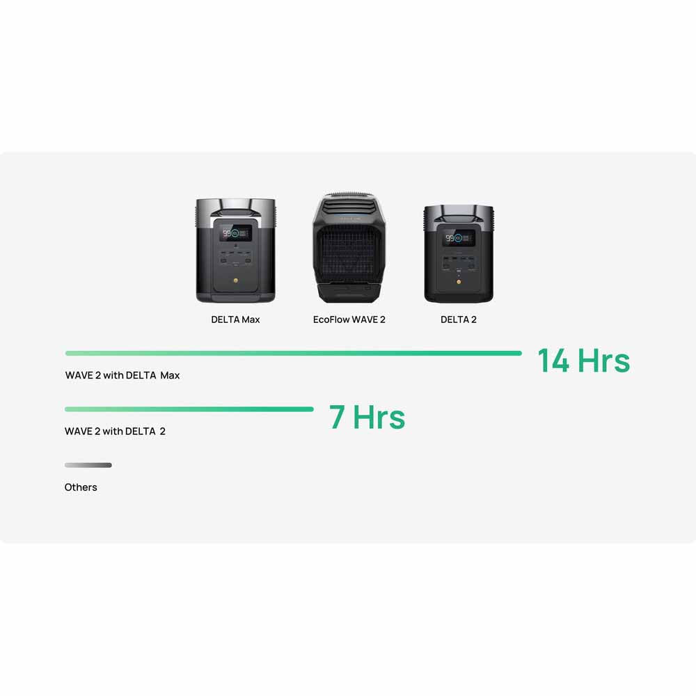  EcoFlow Wave 2 Portable Air Conditioner
