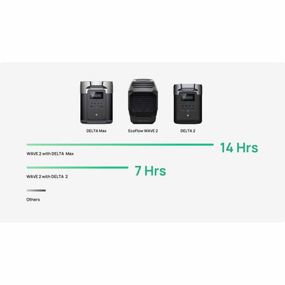  EcoFlow Wave 2 Portable Air Conditioner