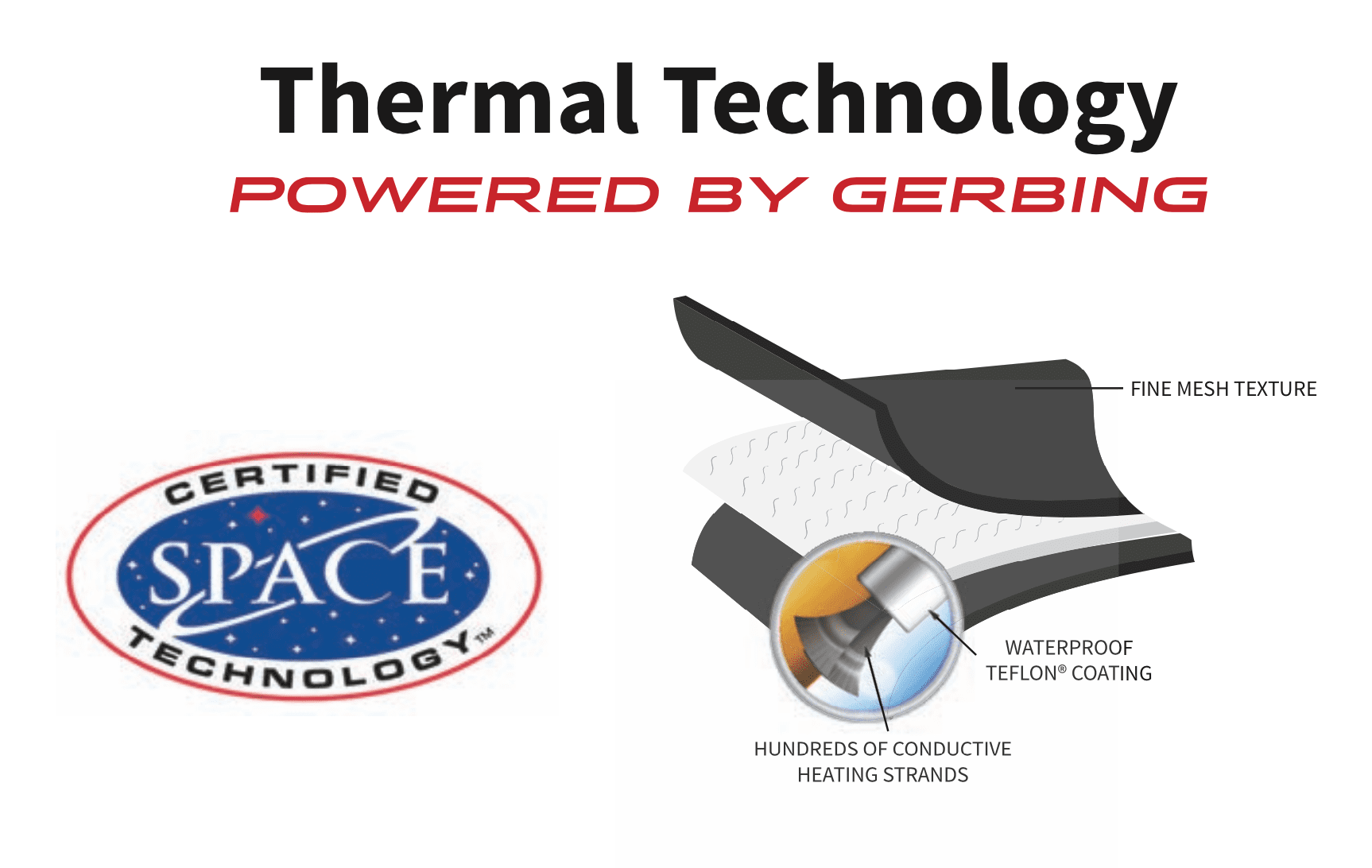  Gerbing Gyde Featherweight Heated Gloves For Women (X-Small)