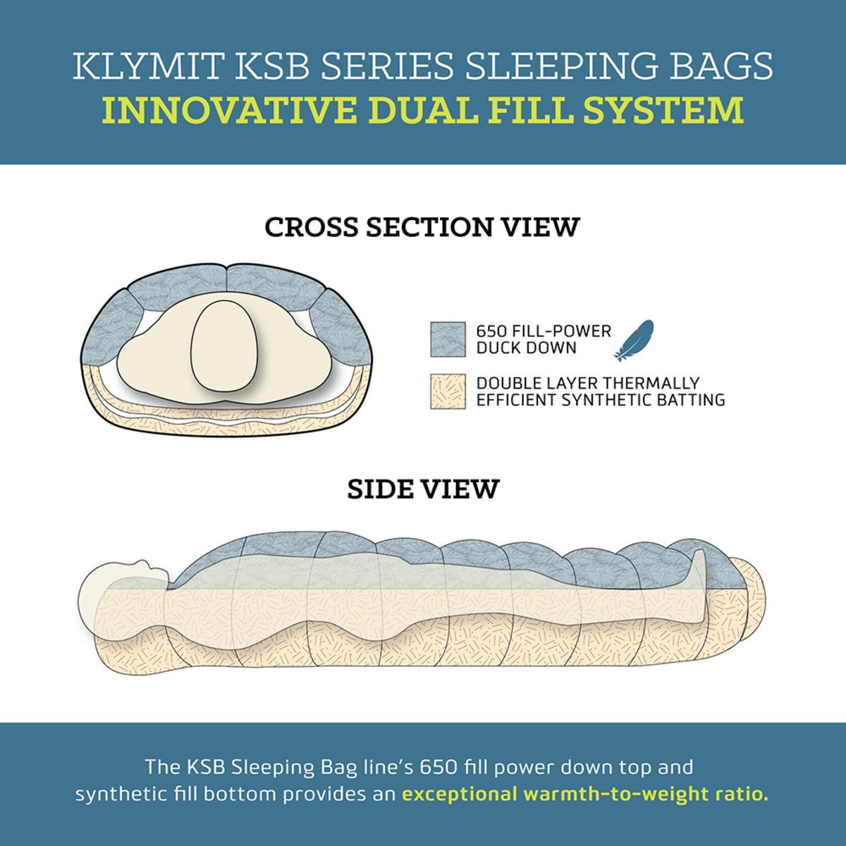  Klymit KSB Double Sleeping Bag - Grey/Light Grey