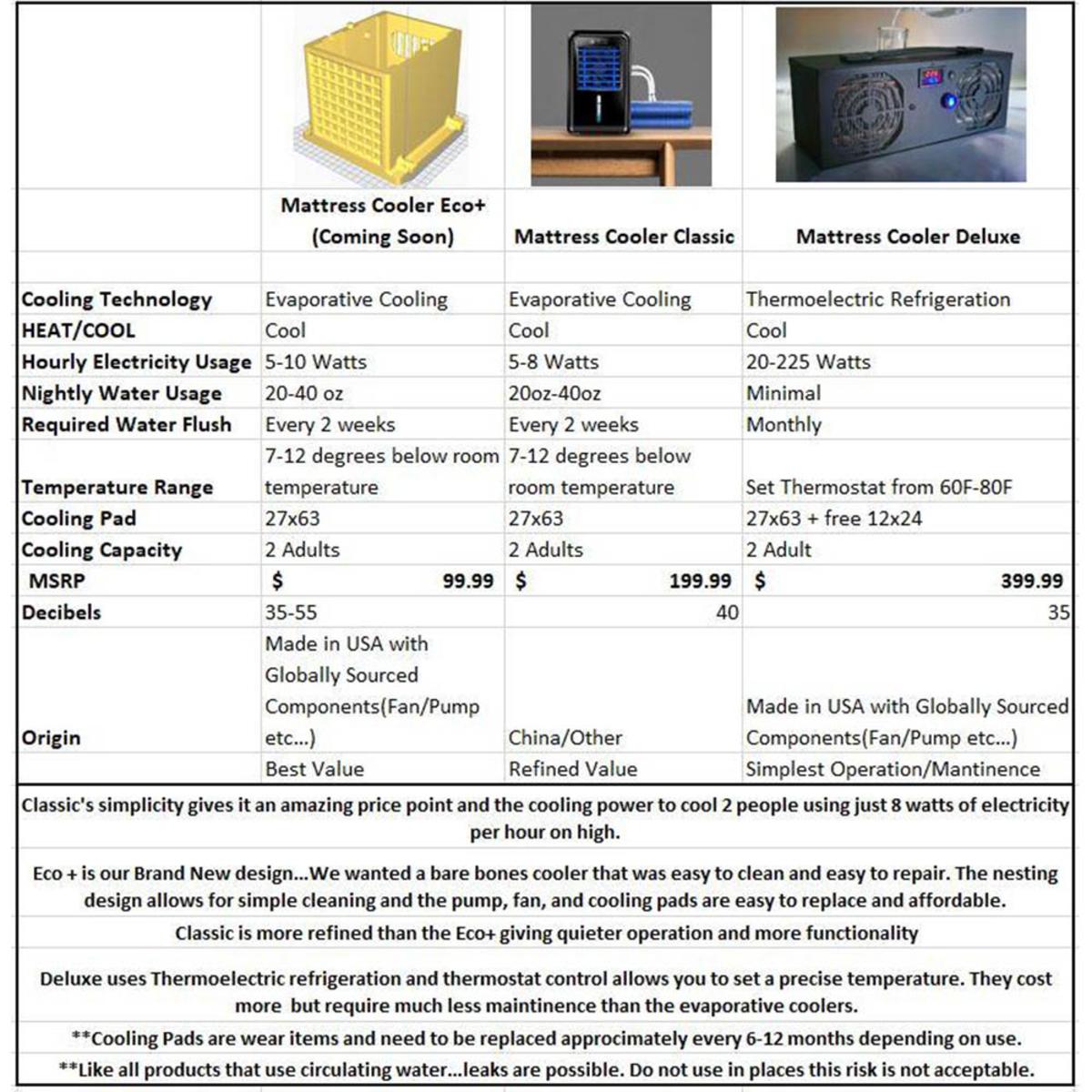  Mattress Cooler InDeluxein Chilled Water Sleep Cooling System - New