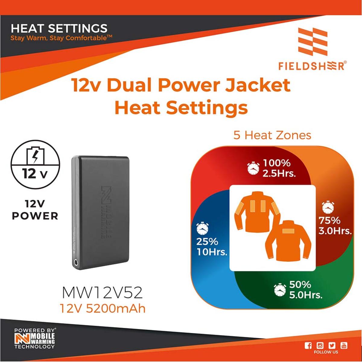  Mobile Warming 12V Mens Dual Power Heated Jacket (Small)