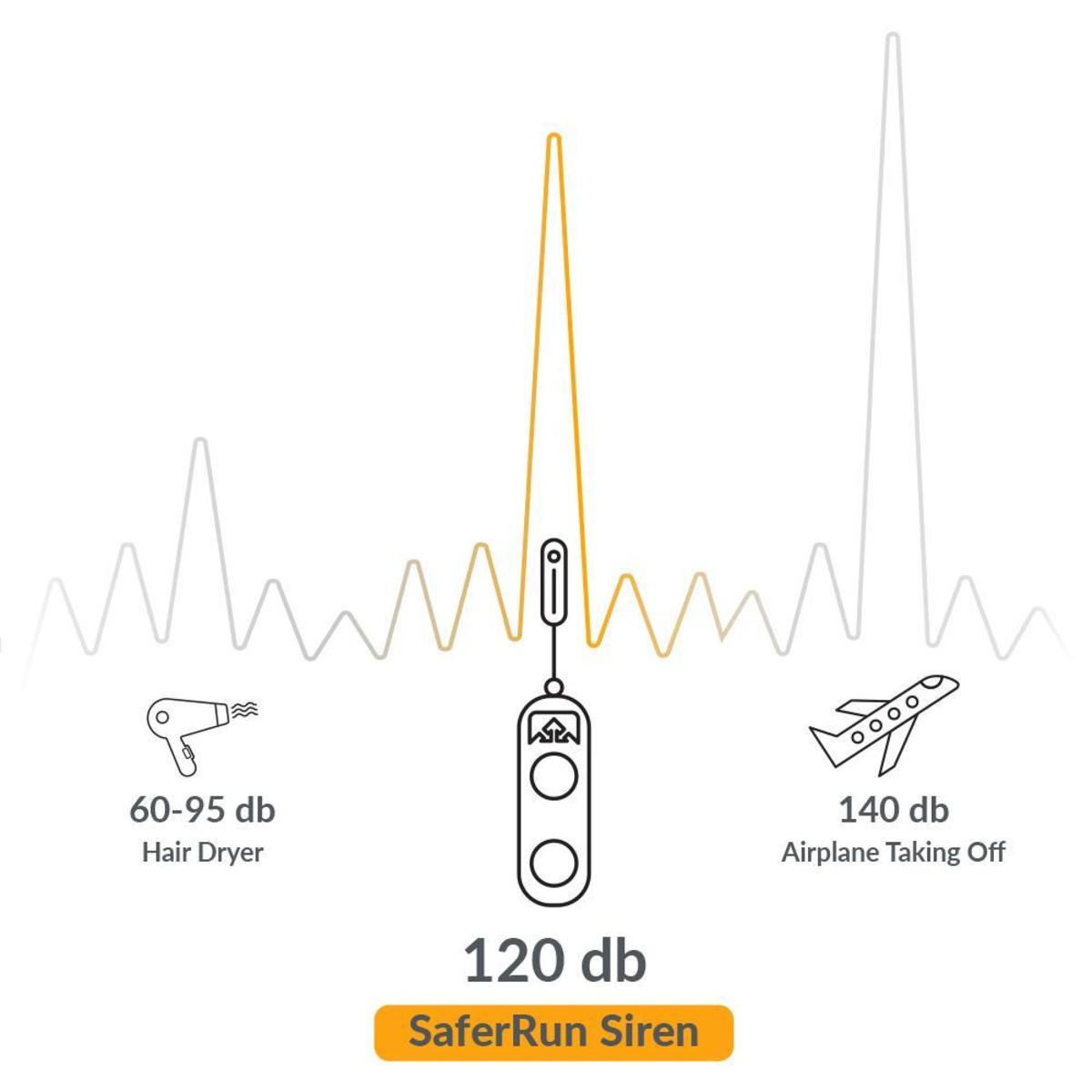  Nathan SaferRun Ripcord Siren Personal Alarm (Single Unit)