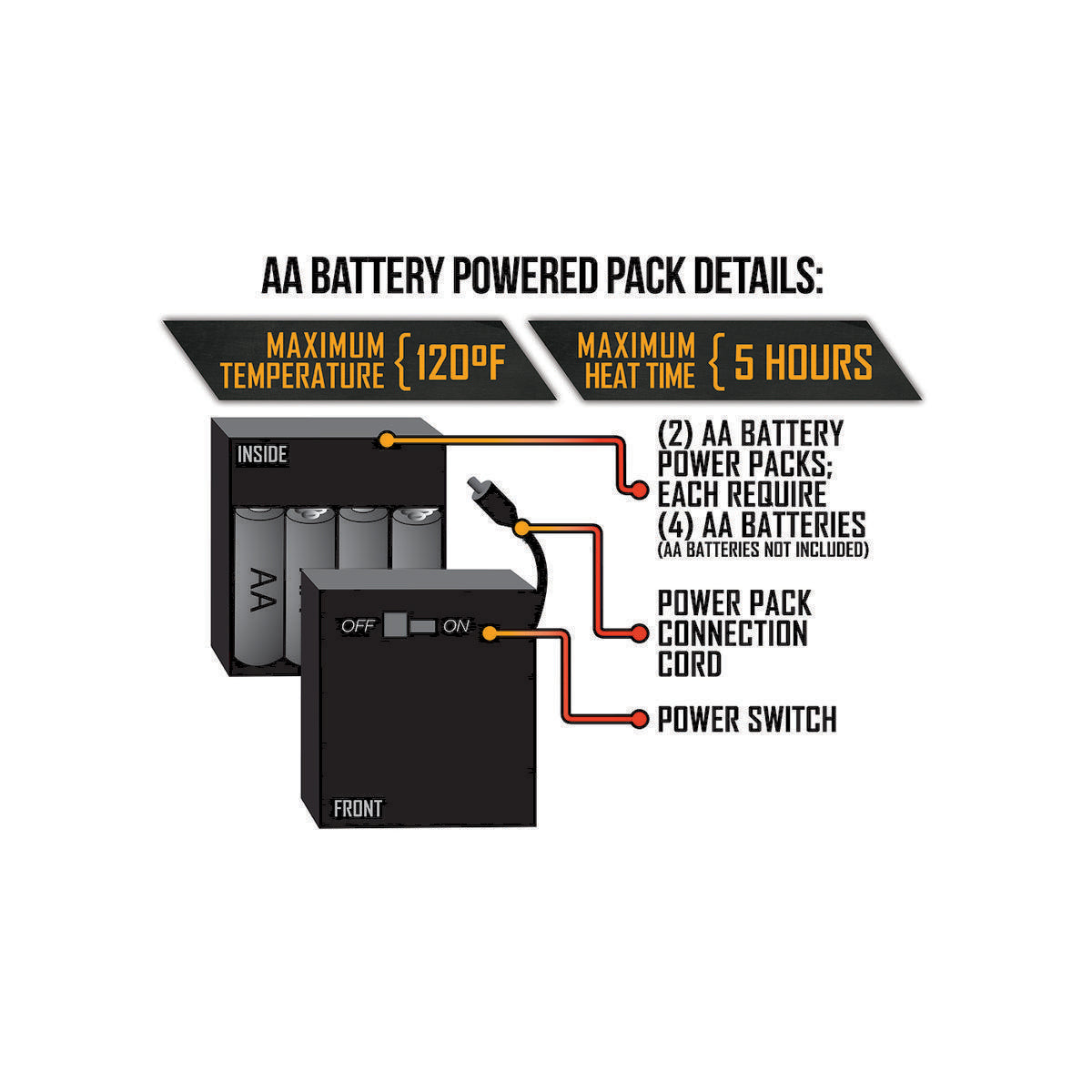  Open Box ActionHeat Womens AA Battery Heated Gloves