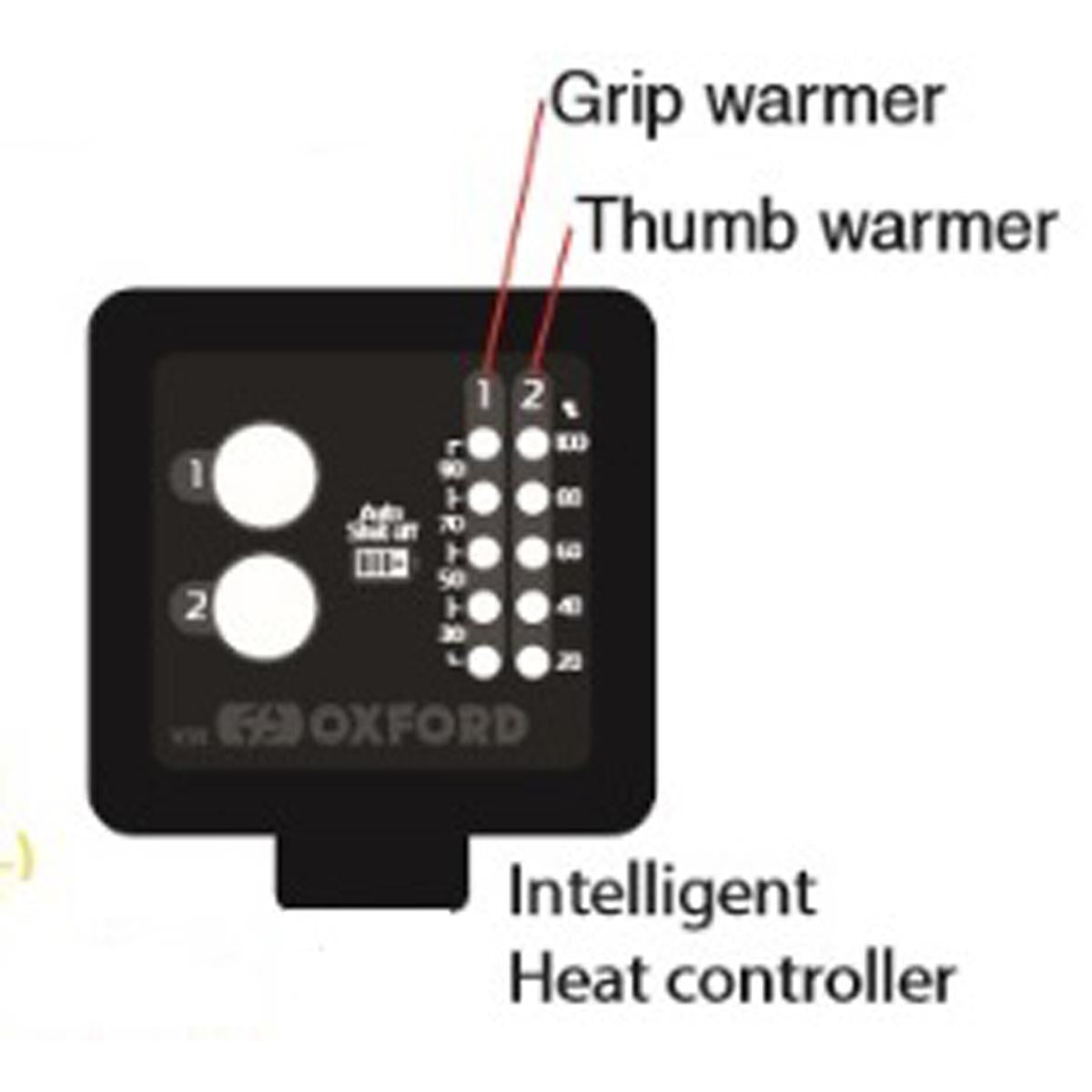  Oxford Hotgrips EVO ATV Heated Grips With Thumbwarmer
