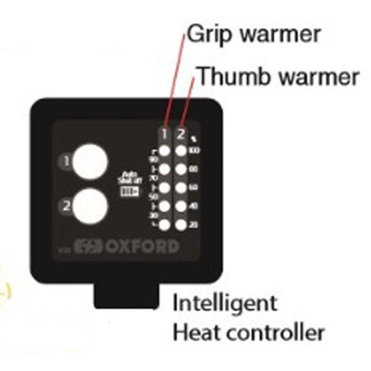  Oxford Hotgrips EVO ATV Heated Grips With Thumbwarmer