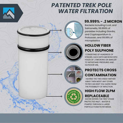  Purtrek Trek Pole Water Filtration System - Set