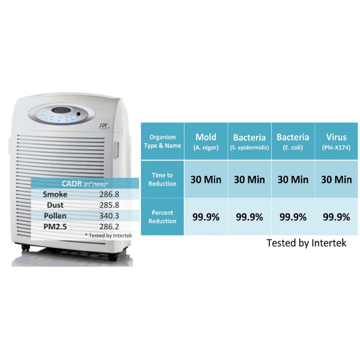  Sunpentown DC-Motor Air Cleaner With Plasma/HEPA/VOC Filter