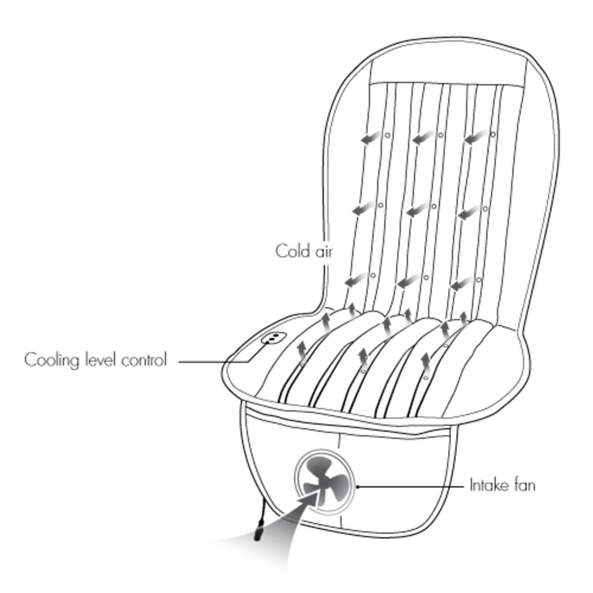  Wagan Cool Air Car Cushion