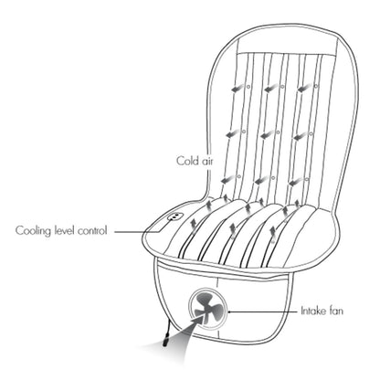  Wagan Cool Air Car Cushion