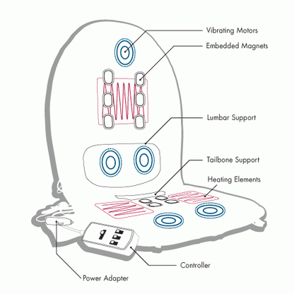  Wagan Deluxe Ergo Comfort Rest Heating & Massage Cushion